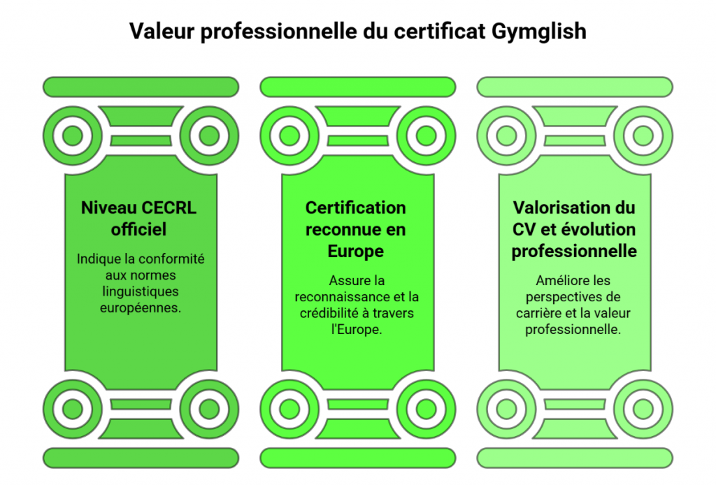 Valeur professionnelle du certificat Gymglish Valeur professionnelle du certificat Gymglish